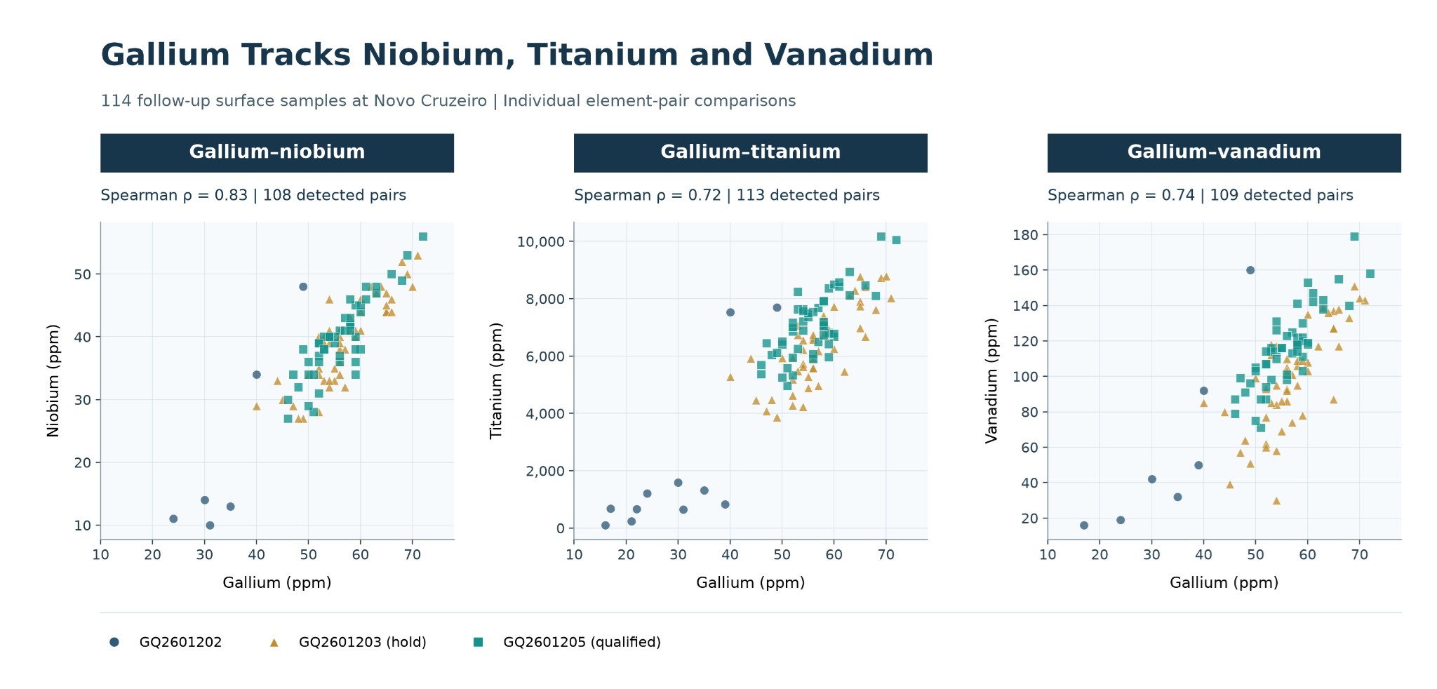 Atlantico Identifies Strong Gallium Associations With Niobium, Titanium and Vanadium at Flagship Novo Cruzeiro Project